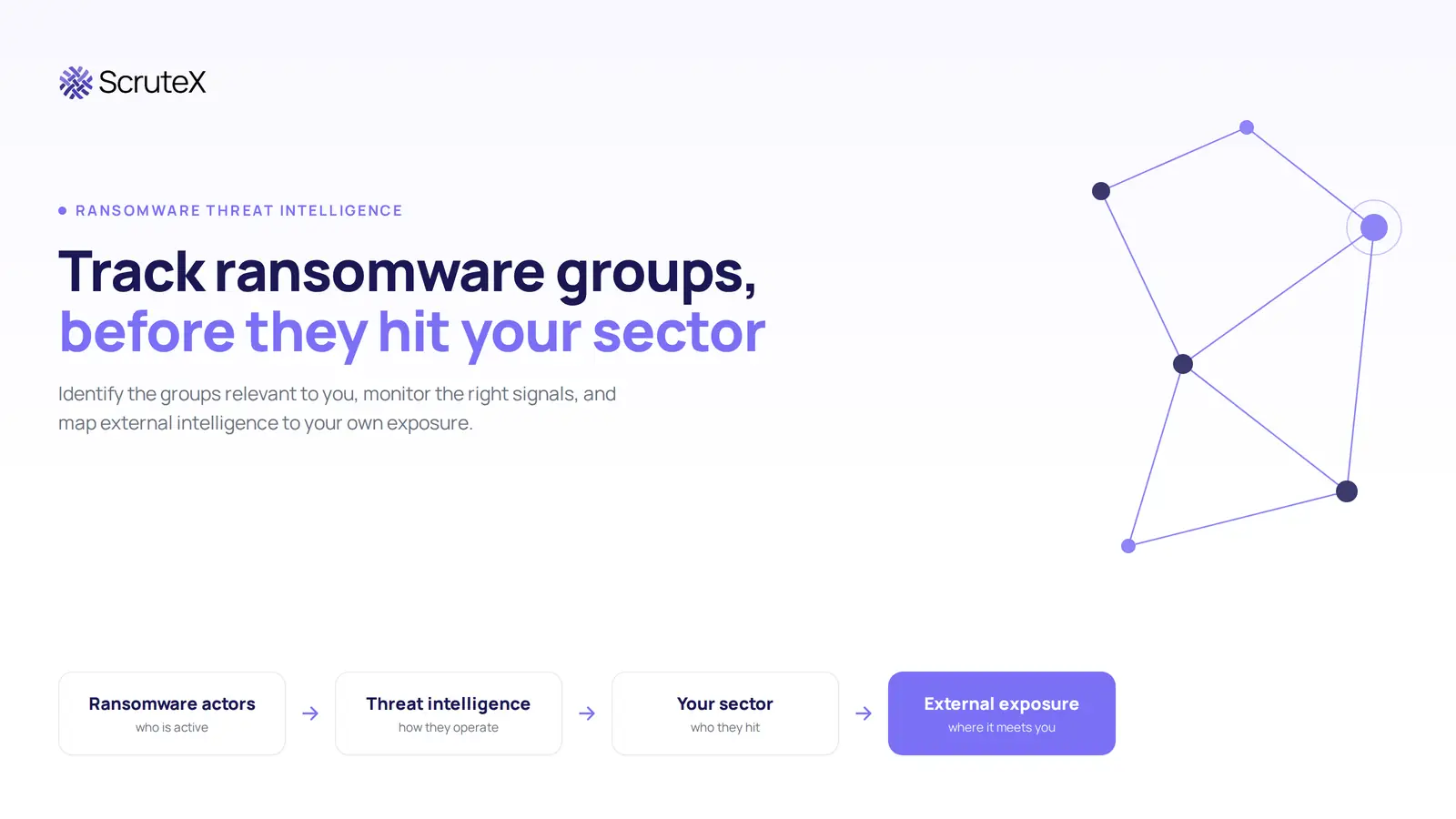 How to Track Ransomware Groups Before They Hit Your Sector