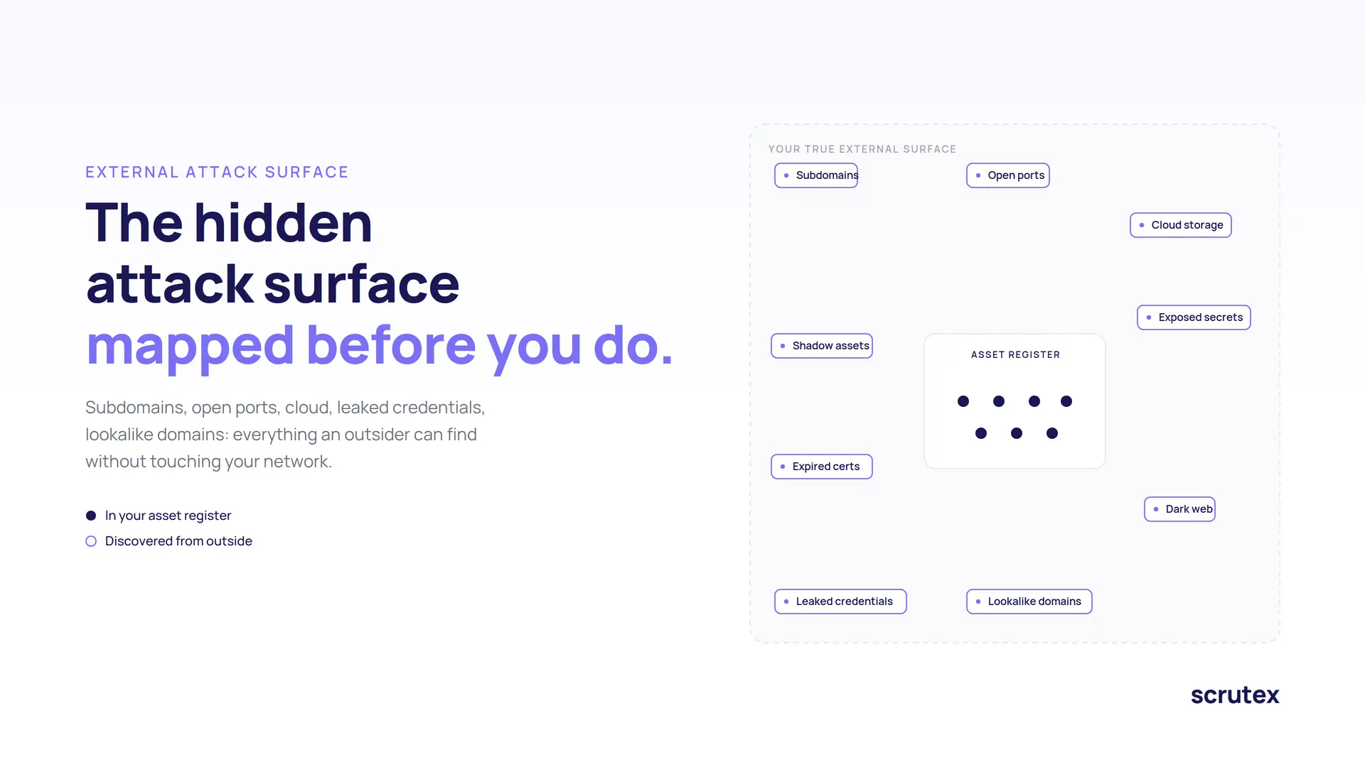 The Hidden External Attack Surface: What Attackers Can Discover About Your Organisation Before You Know It