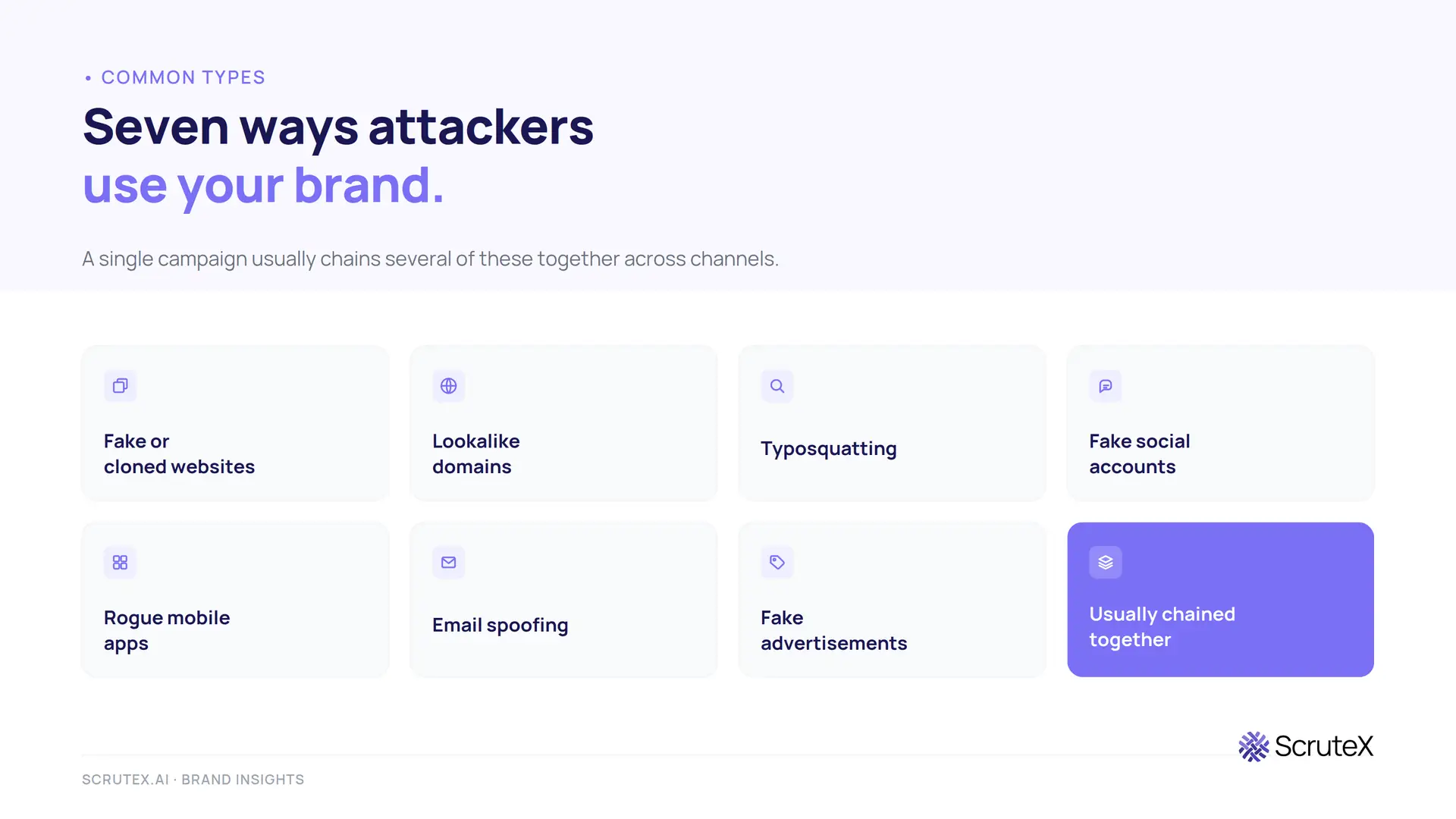 Seven types of brand impersonation: fake websites, lookalike domains, typosquatting, fake social accounts, rogue mobile apps, email spoofing, fake ads