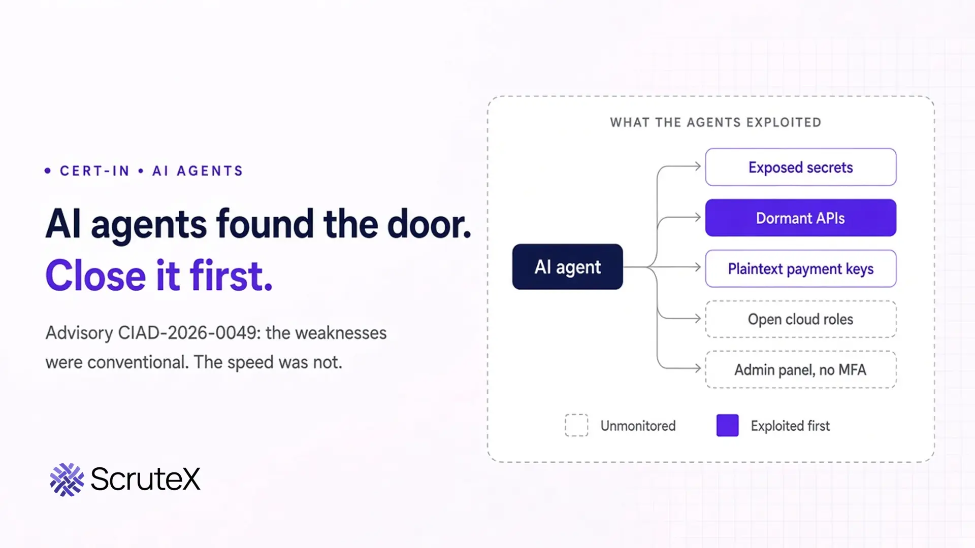AI agents found the door. Close it first. Diagram of the five exposures CERT-In says AI agents exploited.