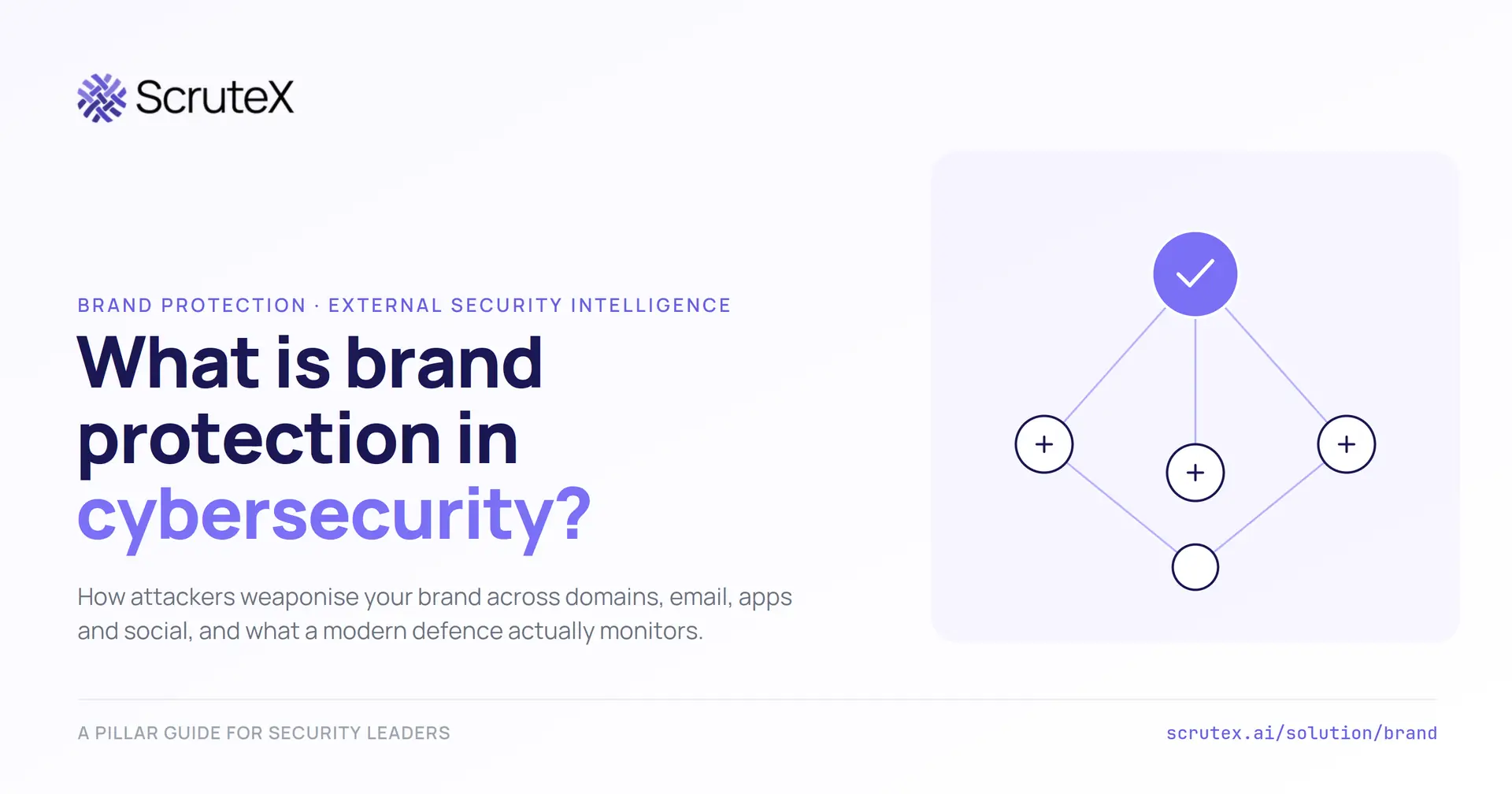 What is Brand Protection in cybersecurity?