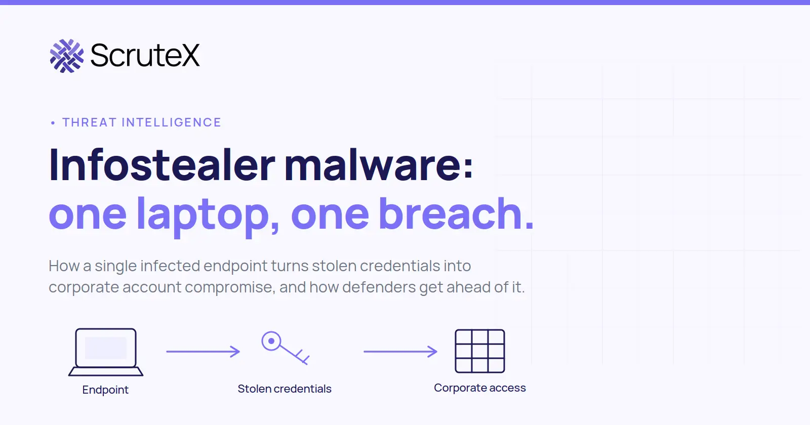 Infostealer Malware: How One Infected Laptop Becomes a Corporate Breach