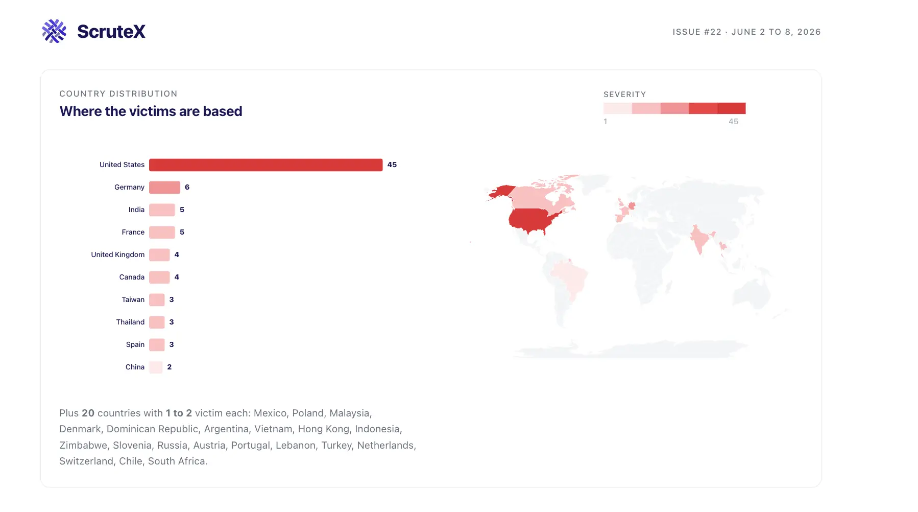 Map 'Where the victims are based', with a ranked country bar list showing ransomware victim locations.