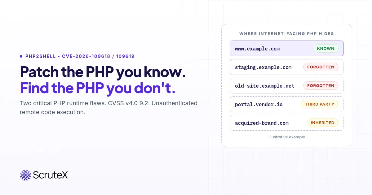 PHP2Shell header