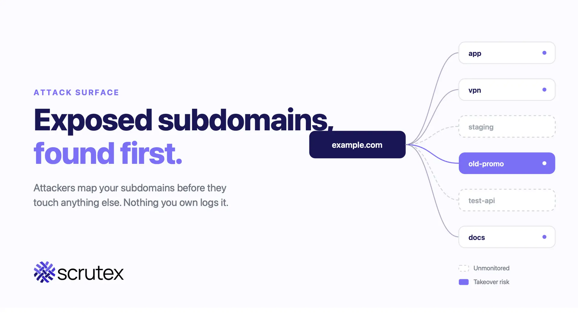 How to Find Your Exposed Subdomains Before Attackers Do