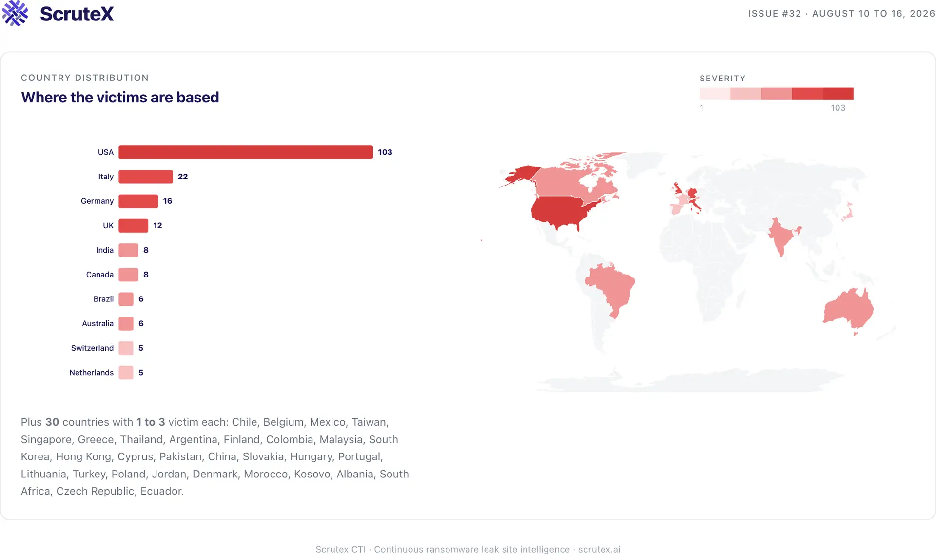 Bar chart and world map showing where ransomware victims are based, by country.