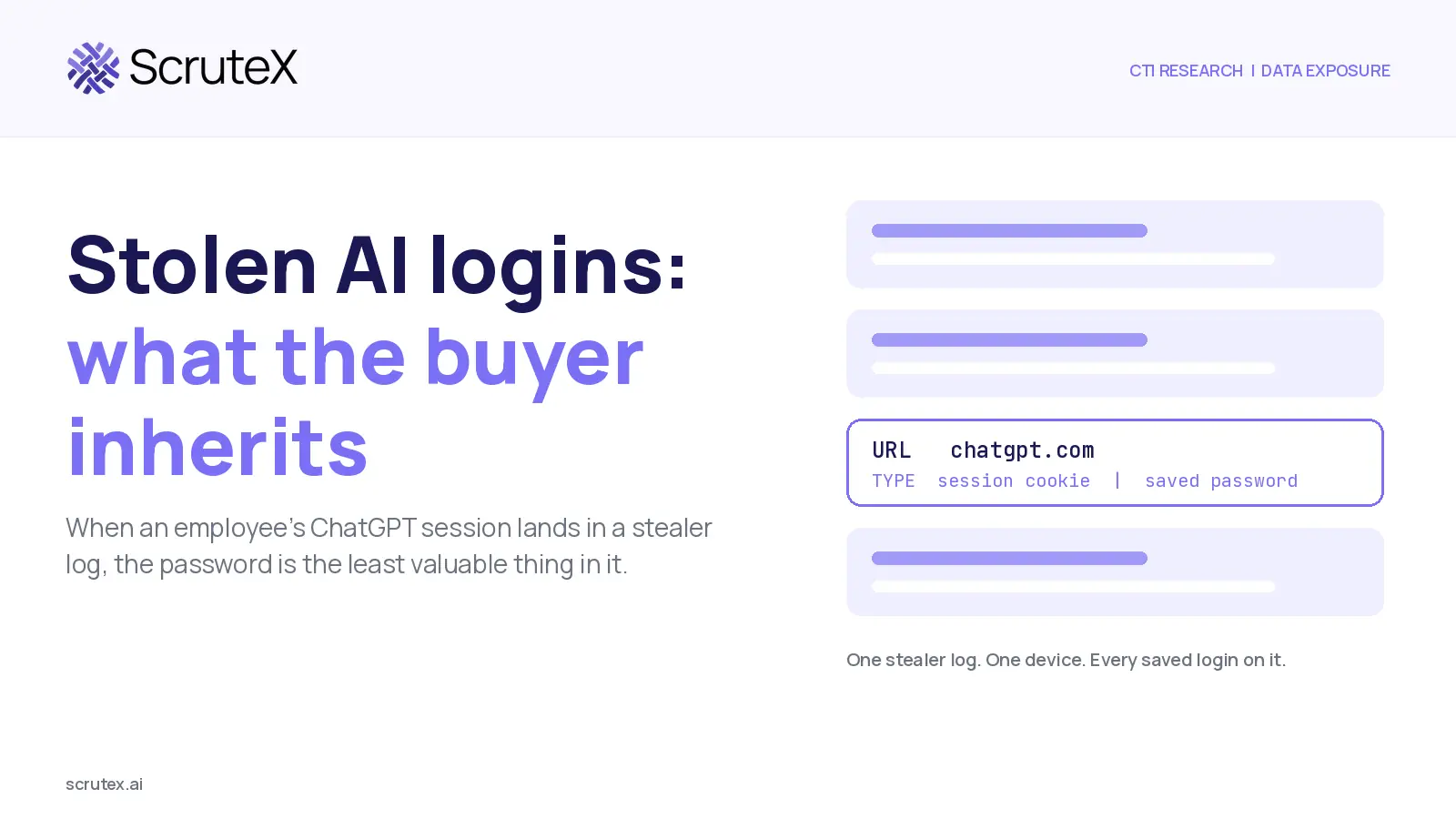 Stolen AI Logins: What Happens When an Employee's ChatGPT Session Ends Up in a Stealer Log