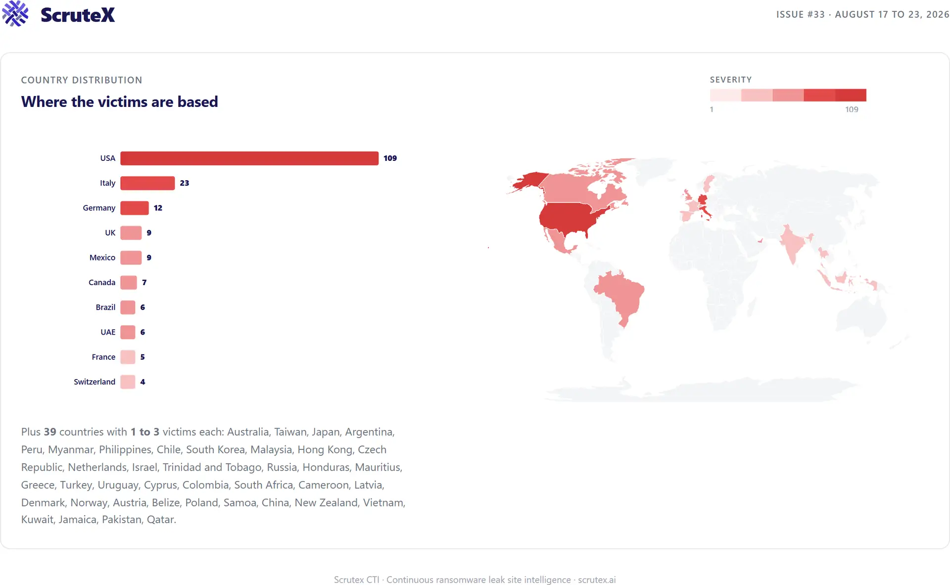 Bar chart and world map showing where ransomware victims are based, by country.