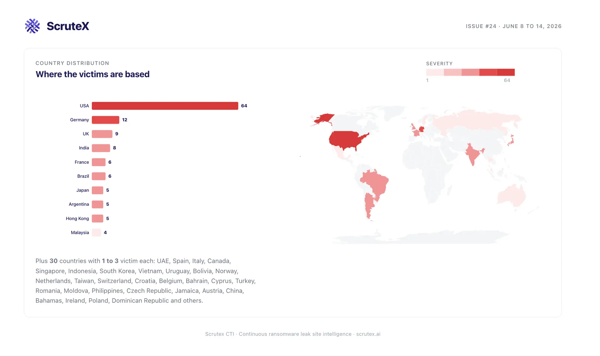 Choropleth map 'Where the victims are based', with a ranked country bar list for ransomware victims.