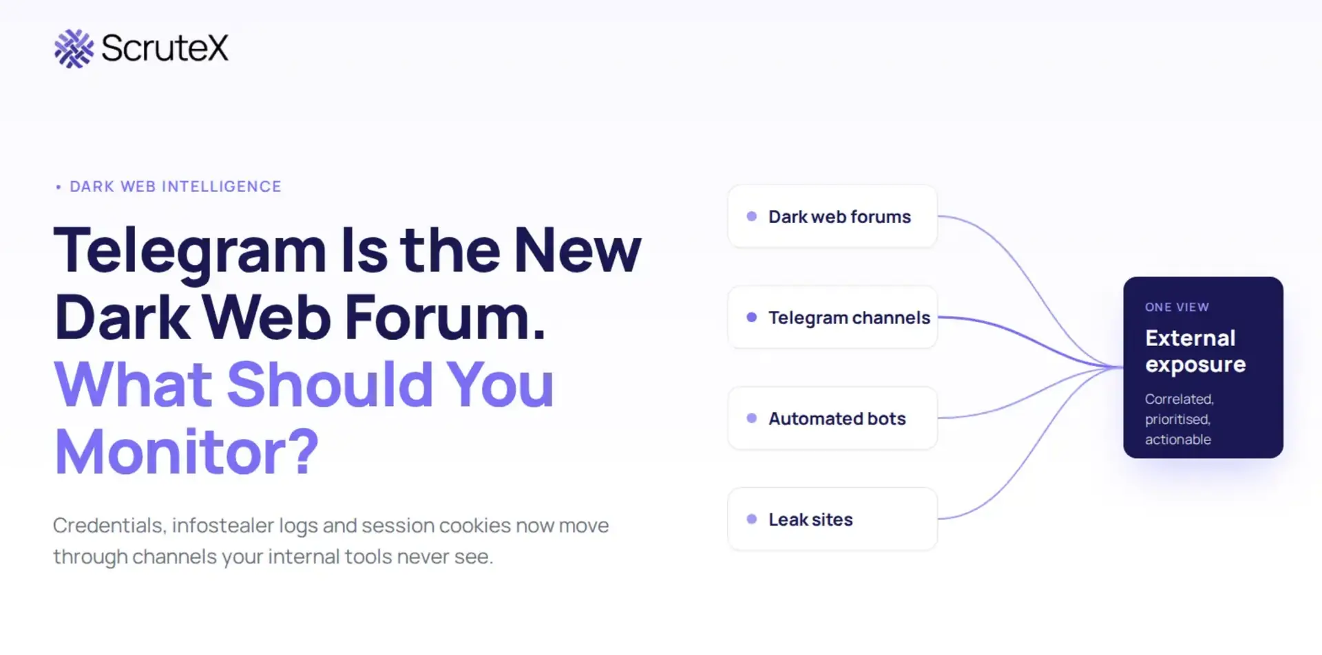 Telegram Is the New Dark Web Forum: What Security Teams Should Monitor