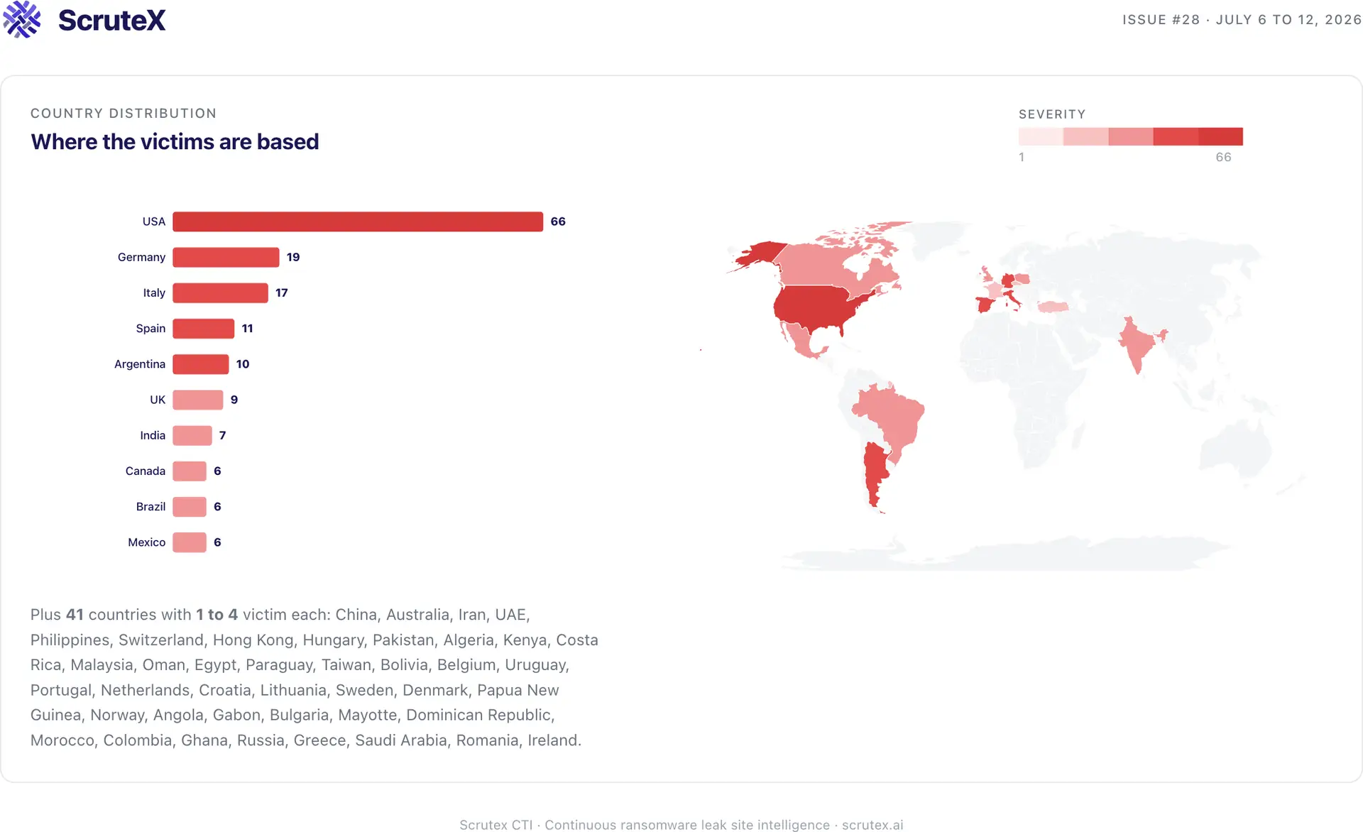 World map and bar chart of ransomware victims by country for July 6 to 12, 2026, with the United States highest.