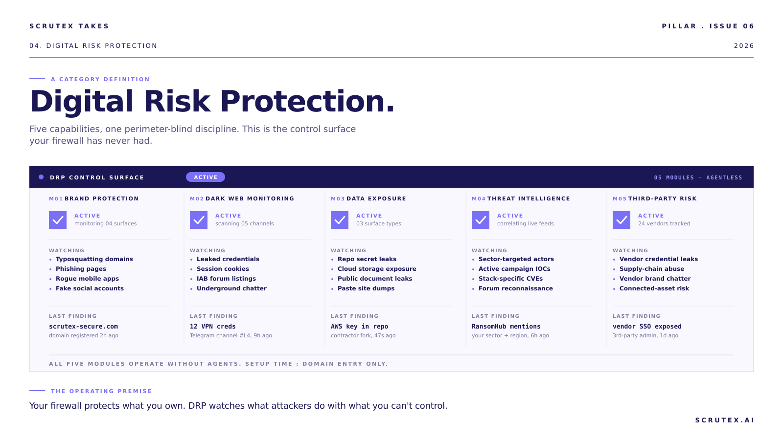 Slide defining Digital Risk Protection as five capabilities, from brand protection to third-party risk.